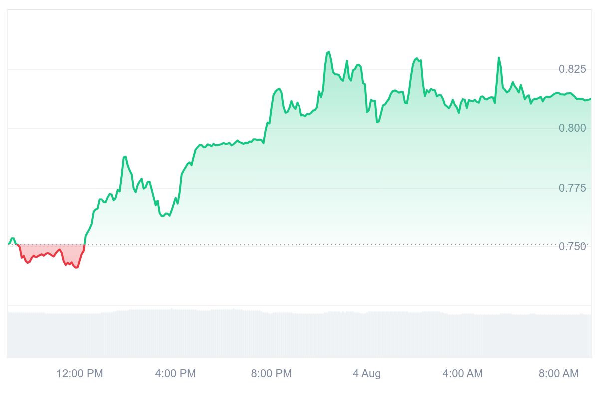 WEMIX Price Chart