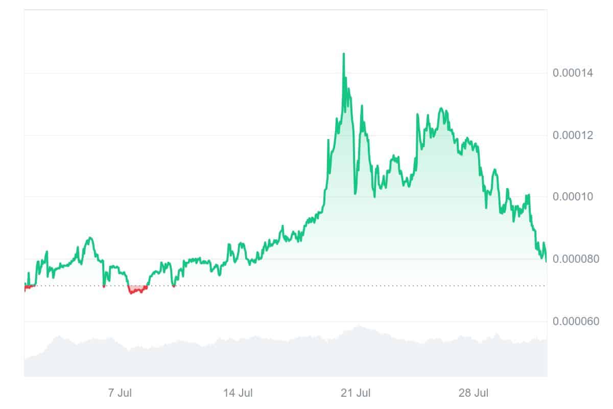 WEPE price chart