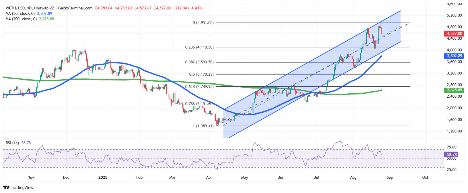 Ethereum Tops 2021 ATH As Bitcoin Suffers Flash Crash