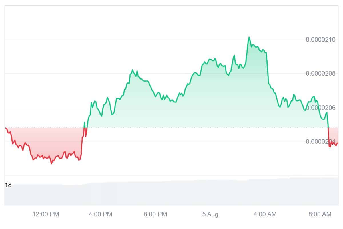 XEC Price Chart