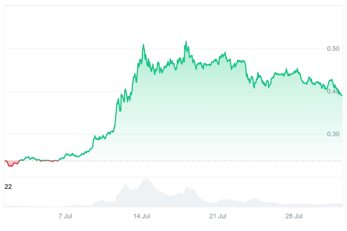 XLM price chart