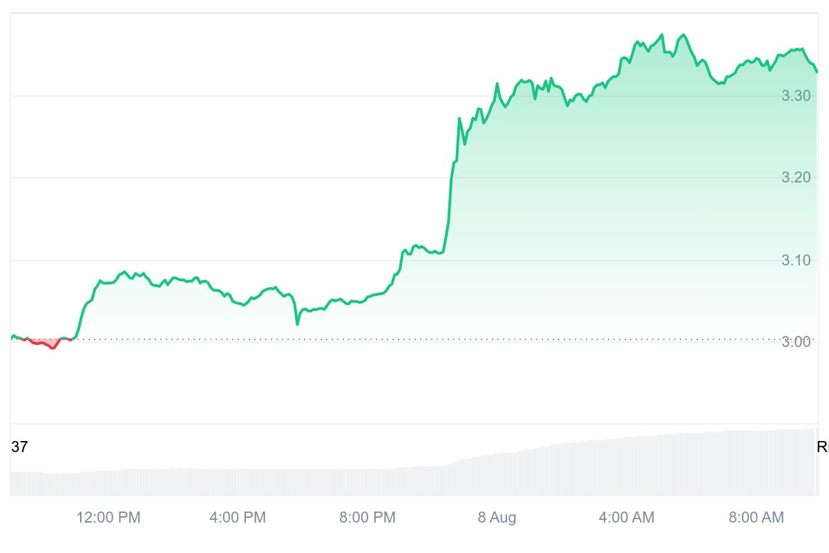 XRP Price Chart