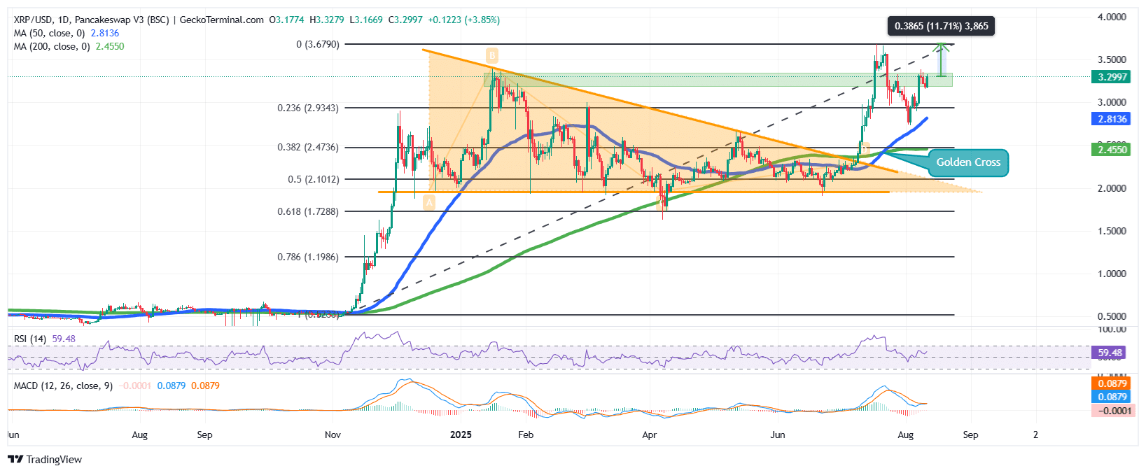 XRP Price Chart Analysis Source: GeckoTerminal