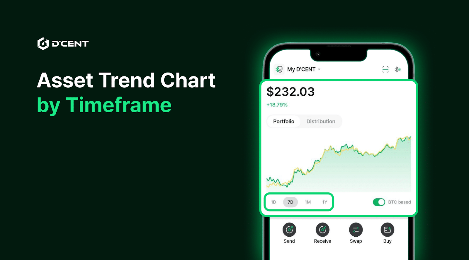 d'cent wallet - asset trend chart by timeframe