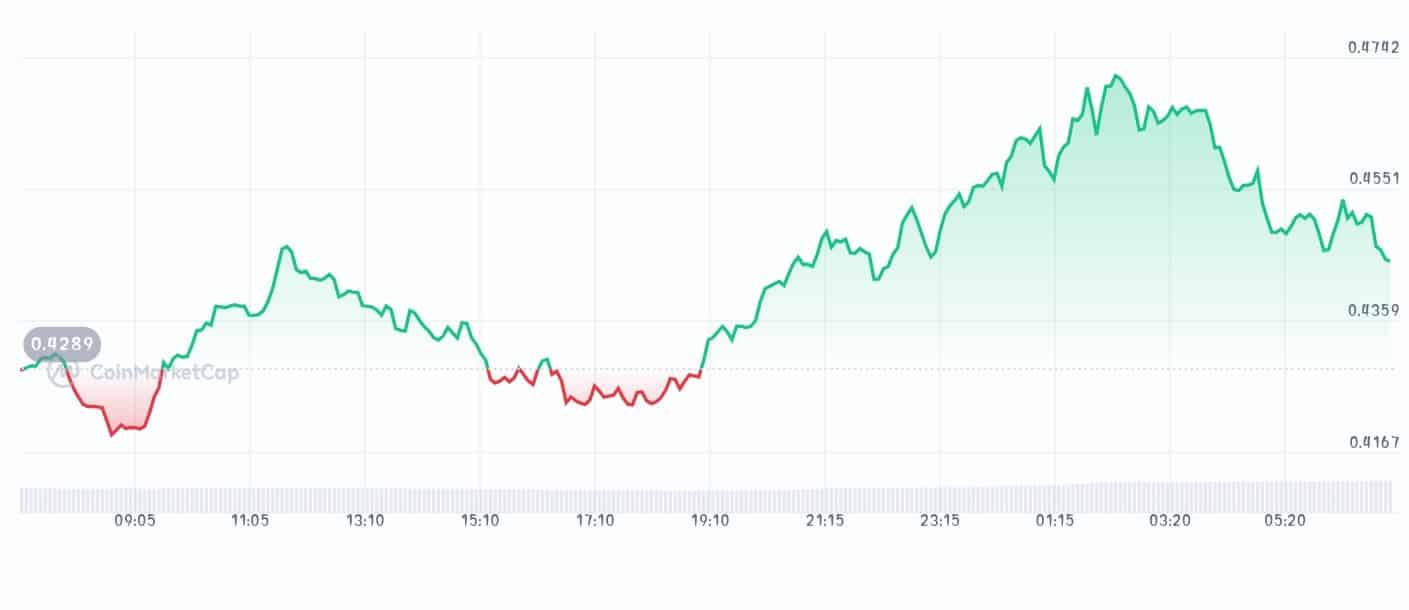 maple Finance price chart