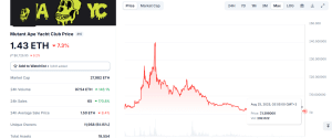 mutant ape nft floor price