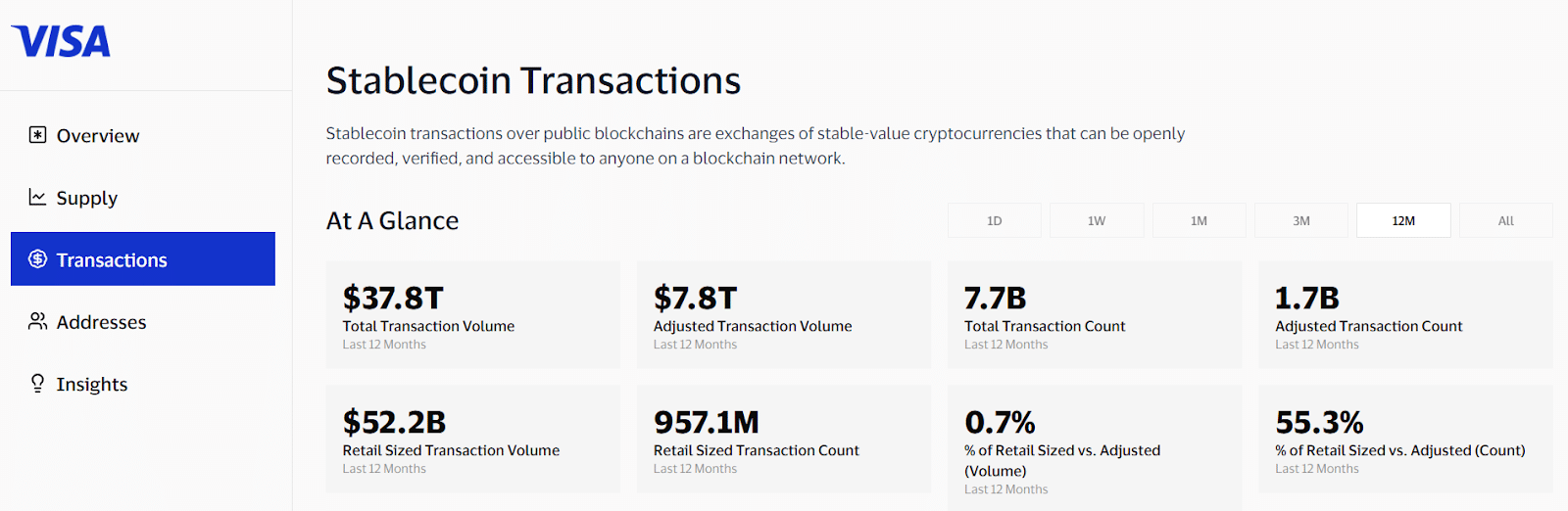stablecoin transactions