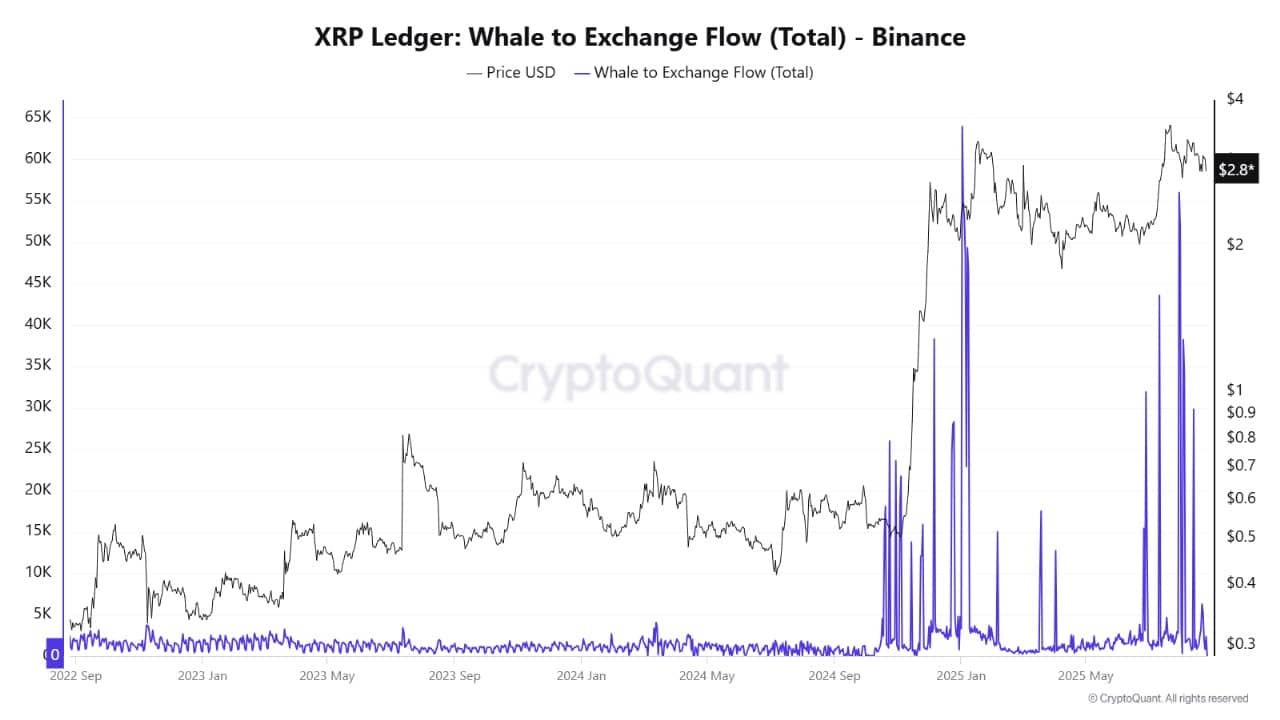 XRP Value Falls Regardless of Ripple-XRP Credit score Card Launch