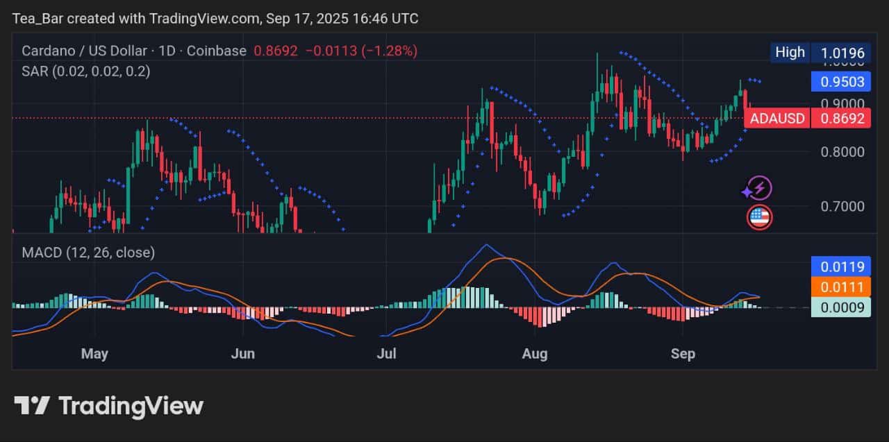 Cardano (ADA) Price Trend &ndash; September 17, 2025 Forecast and Insights