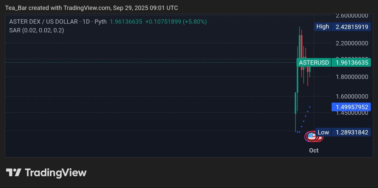 Aster (ASTER) Price Trends for September 29 - InsideBitcoins