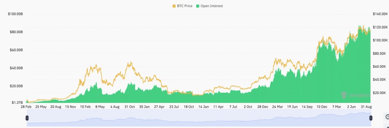 Bitcoin Worth Climbs As CleanSpark Wins 0M Coinbase Mortgage
