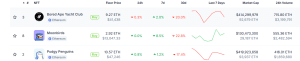 Bored Ape - coingecko