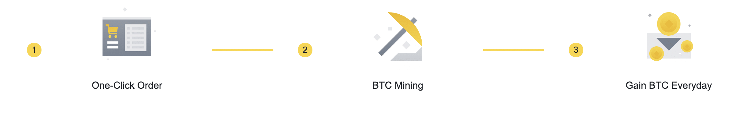 How to start Binance cloud mining