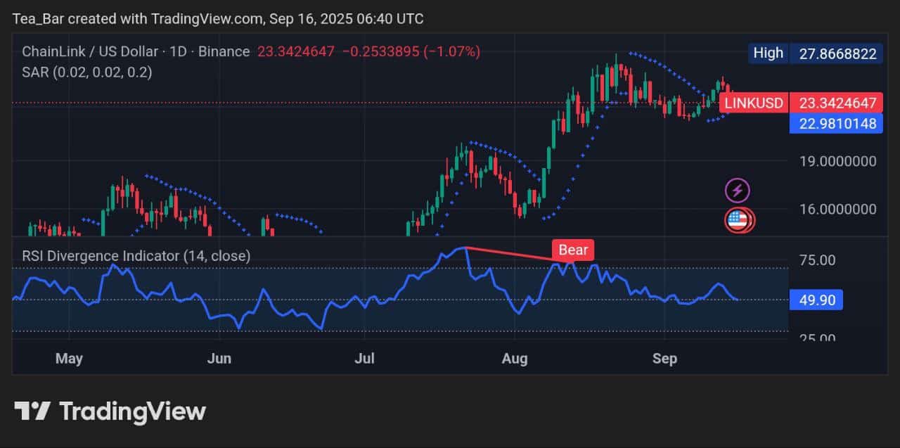 Chainlink (LINK) Snapshot &ndash; Price Dynamics and Market Outlook for September 16, 2025
