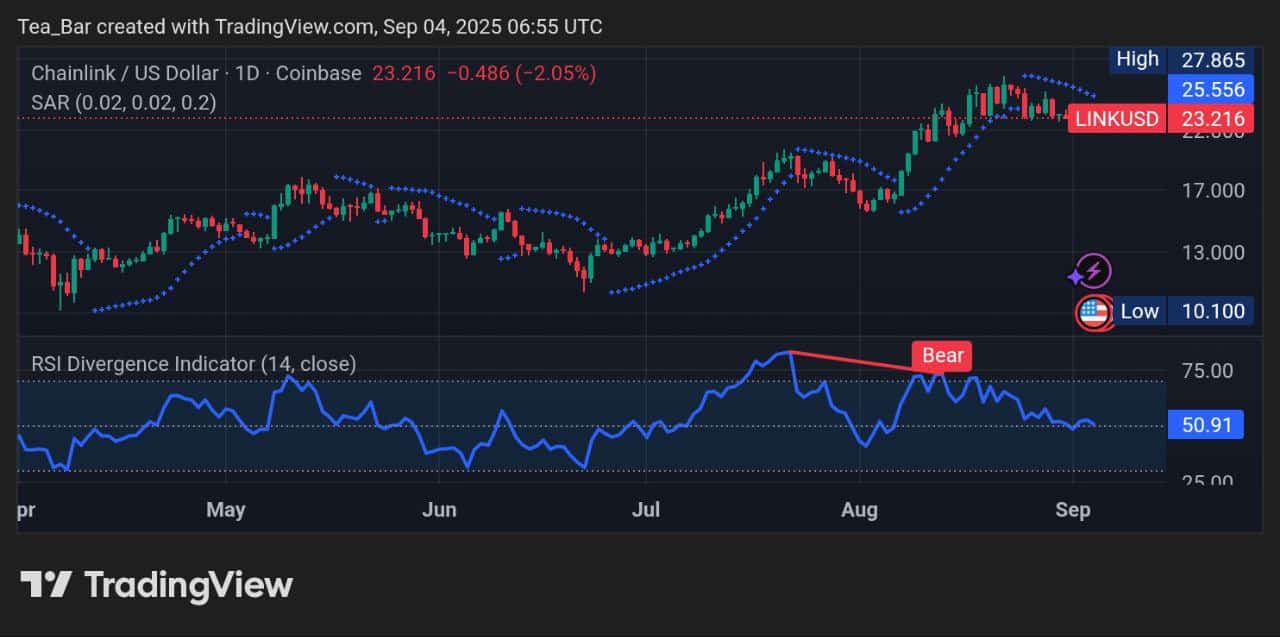 Chainlink (LINK) Snapshot &ndash; Price Dynamics and Market Outlook for September 4, 2025