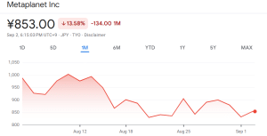 Metaplanet Clears Approach For .7B In Bitcoin Buys, Shares Soar