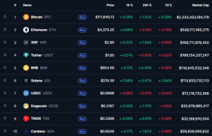 Bitcoin ETFs Outperform ETH rivals With 2.8M Inflows