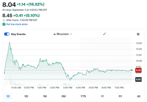 ABTC price chart