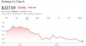 MSTR share price
