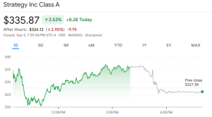 MSTR share price