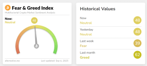Crypto fear and greed index