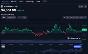 ETH price chart