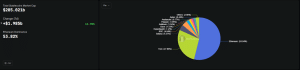Stablecoin market share breakdown