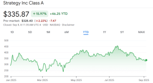MSTR share price