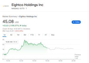 OCTO price chart