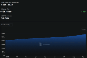 Stablecoin market cap