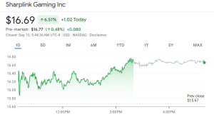 Ethereum Treasury Agency SharpLink Begins .5B Share Buyback