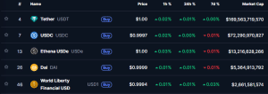top stablecoins by market cap