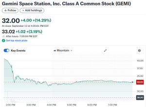Gemini Soars 14% On Nasdaq Debut To Hit .8B Valuation
