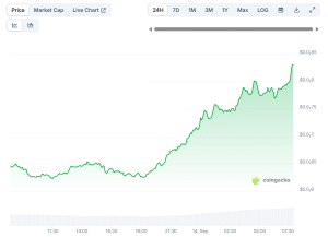 PUMP, M, WLFI Soar As Official Altcoin Season Nears