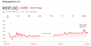 Metaplanet Plunges 8% As UBS Joins Morgan Stanley Quick Wager