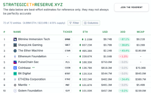 Tom Lee Sees “Monster” Features For BTC, ETH On Fed Fee Lower