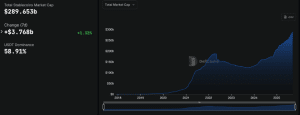 Stablecoin market cap