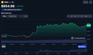BNB price