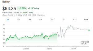 Bullish Shares Soar 5% On Robust Quarterly Outcomes