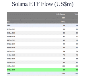 SSK flows