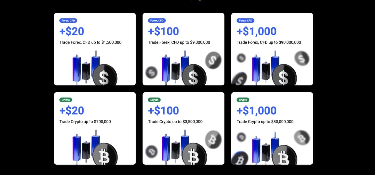 PrimeXBT trader bonuses 2025