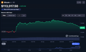 Bitcoin, Gold, Silver Rally On US Authorities Shutdown Fears