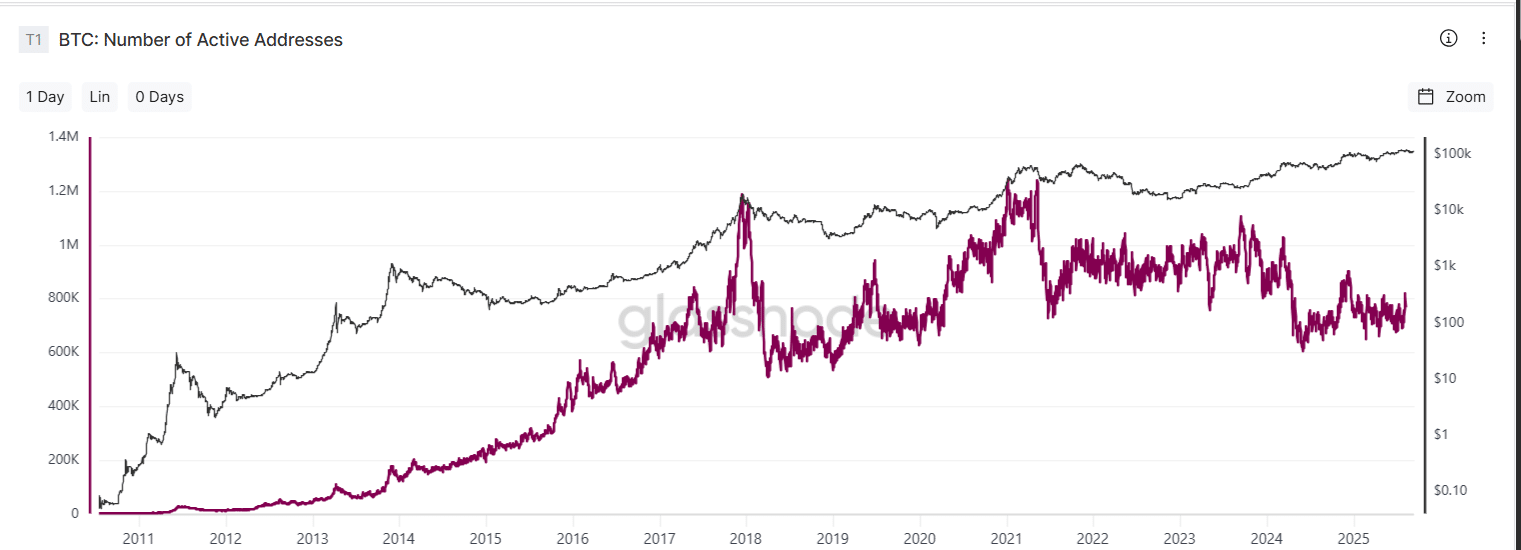 BTC