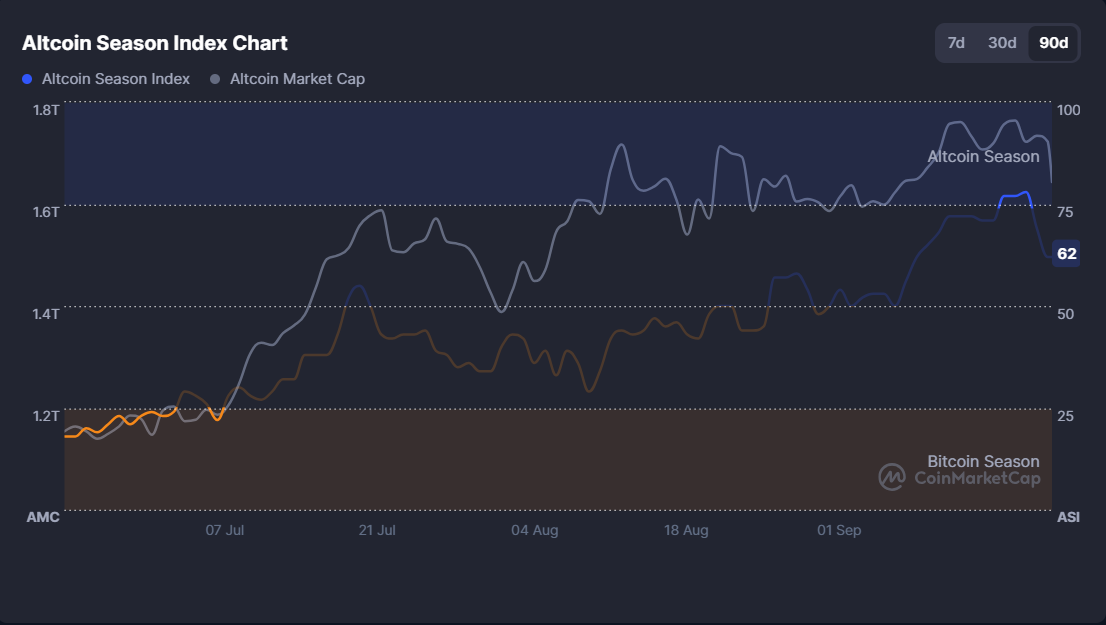 Crypto Market Hit By 1.7B In Liquidations, BTC, XRP, DOGE Hunch