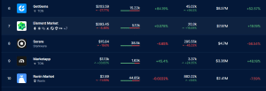 Top selling NFT marketplace in September 2
