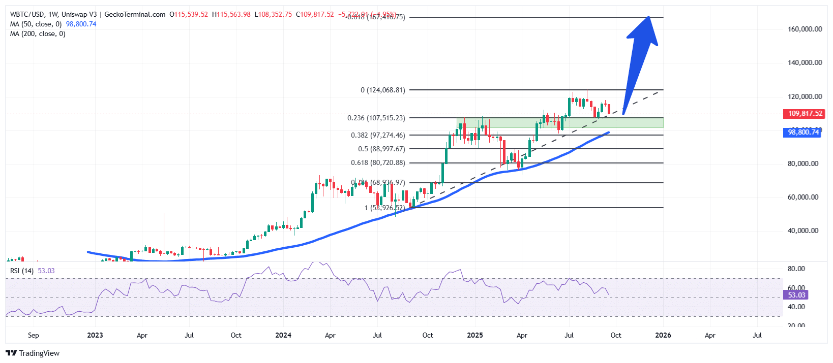 Bitcoin Tumbles Beneath 0K As Worry Grips Crypto Market