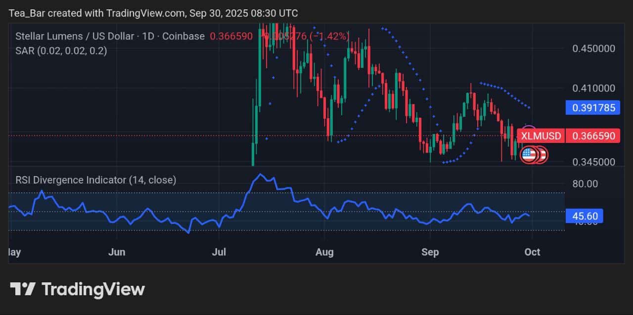 Stellar Price Trends for September 30, 2025 &ndash; XLM Market Snapshot