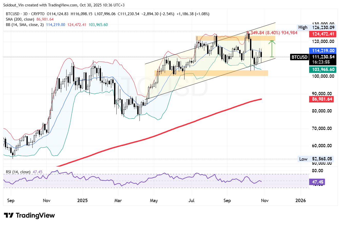 Bitcoin/USD Chart Analysis Source: TradingView