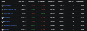 Blue chip NFT floor price