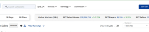 Breaking: Bored Ape NFT Sells For +.6M – Are NFTs Again?